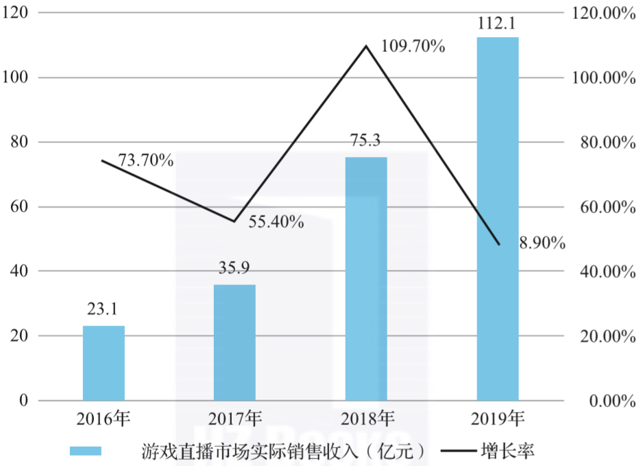 做什么游戏能赚钱_可以游戏赚钱_能赚钱做游戏的软件