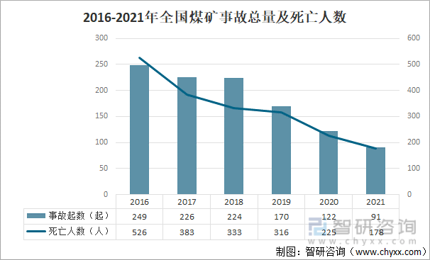 煤矿政策_煤矿政策性关闭的补偿_煤矿政策不明朗企业不敢投入