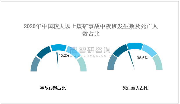 煤矿政策性关闭的补偿_煤矿政策不明朗企业不敢投入_煤矿政策