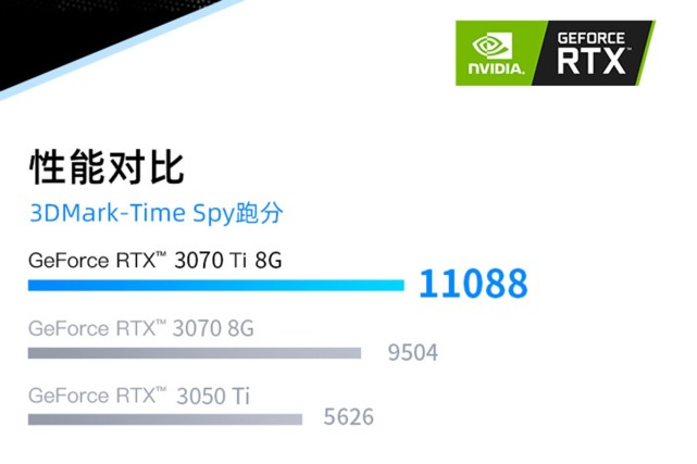 gtx650ti 游戏