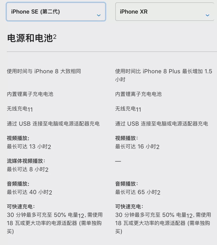 苹果多少毫安电池容量_iphone多大的电池_苹果13pro电池容量有多大毫安