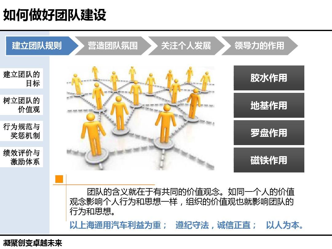群星凝聚力控制台_群星凝聚力代码_群星凝聚力满了之后