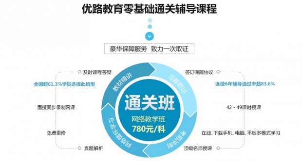 优智云家_优智云家智能锁远程开锁_优智云家智能锁app下载