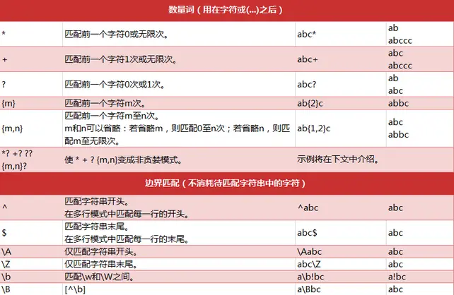 正则表达式c语言_c++正则表达式语法_正则表达式定义的语言