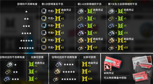 明日方舟吽_明日のはこぶね方舟ノート_明日方舟哞