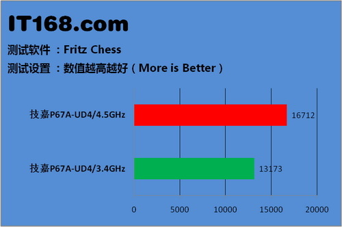 超频手机游戏排行榜_手机游戏超频软件_游戏手机超频