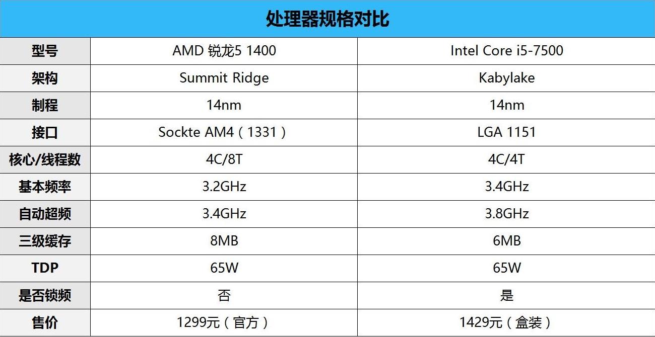 游戏手机超频_超频手机游戏排行榜_手机游戏超频软件