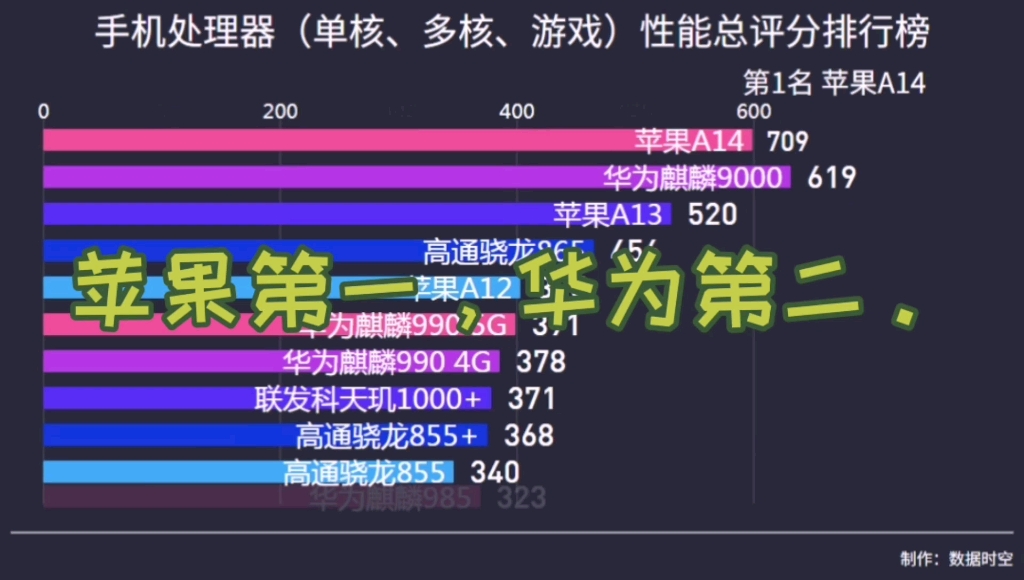 单核运行的游戏_玩游戏手机是多核还是单核_单核游戏有哪些