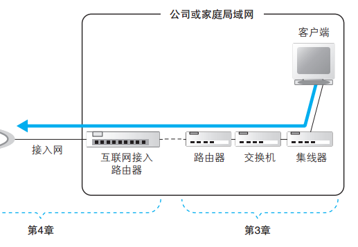 网线连接手机玩游戏会卡吗_手机插网线玩游戏_网线连接卡玩手机游戏会卡吗