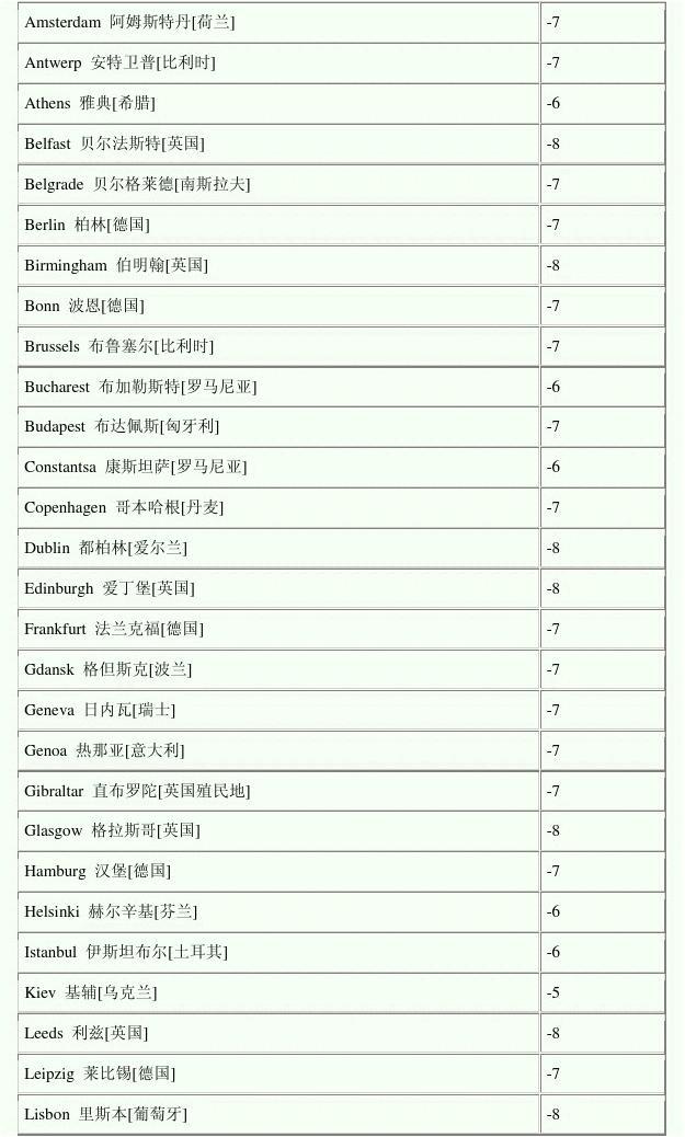 罗马尼亚时差与中国时差_罗马尼亚时差和北京差距_罗马尼亚时差