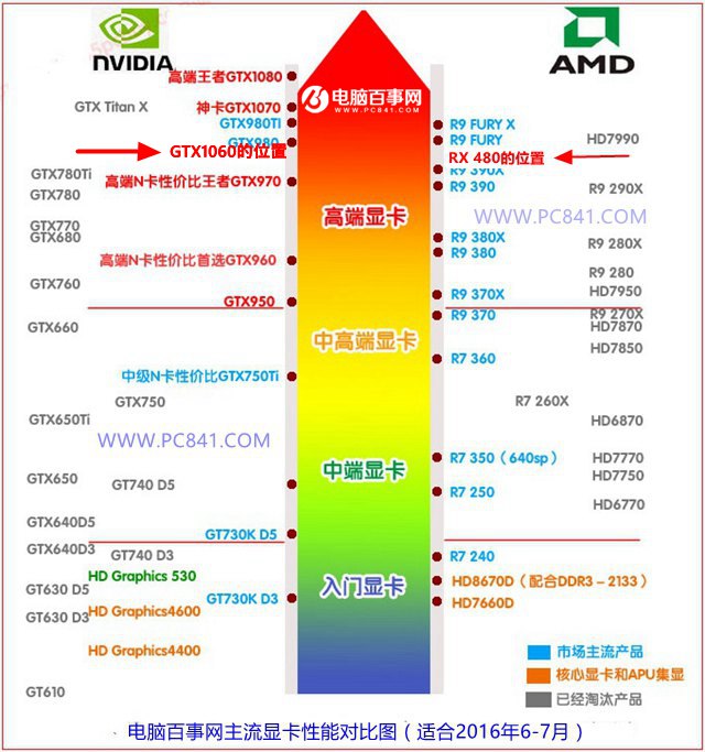 为什么左右眼视力差距大_2070和3060差距大吗_网上卖的药价格为什么差距大