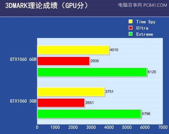2070和3060差距大吗_网上卖的药价格为什么差距大_为什么左右眼视力差距大