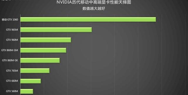 为什么左右眼视力差距大_2070和3060差距大吗_网上卖的药价格为什么差距大