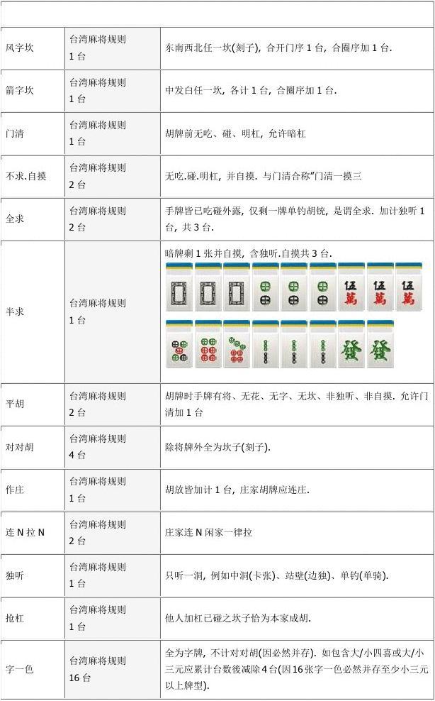 用手机玩麻将_想在手机上玩麻将游戏_手机麻将游戏有什么技巧