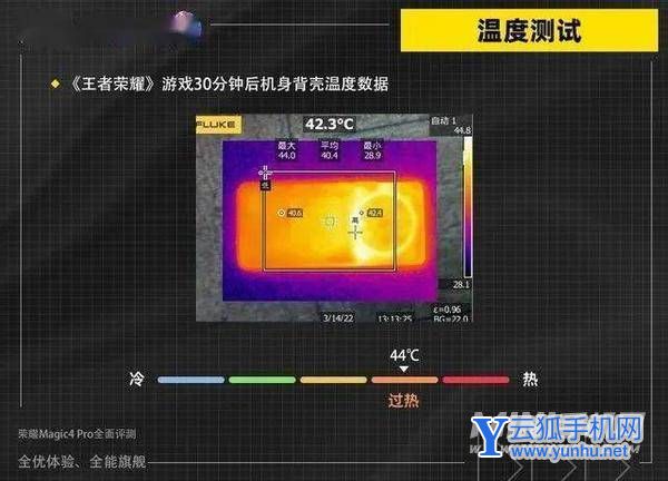 2021哪款游戏手机散热最好_最强游戏散热手机_散热最强的游戏手机