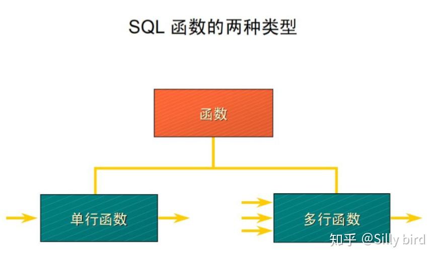 接收数据超时_接收数据超时是什么原因_php接收json数据