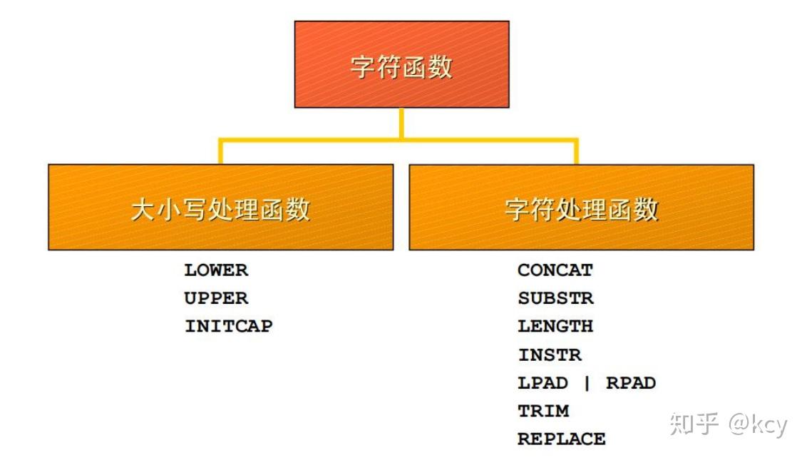 接收数据超时_php接收json数据_接收数据超时是什么原因
