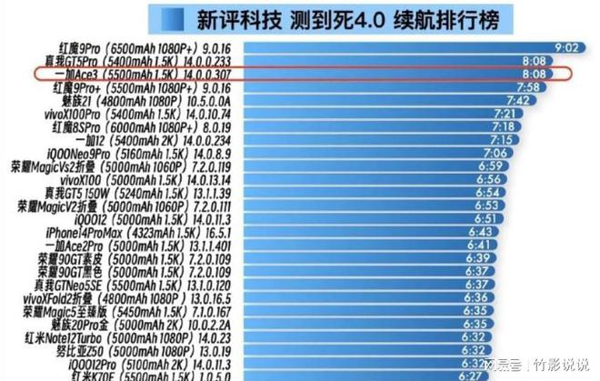 最好的千元游戏手机打游戏_手机打游戏有什么坏处_手机打游戏有什么好处