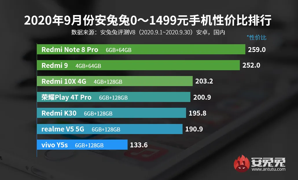 打手机好游戏用什么键盘_一千块什么手机打游戏好用_打手机游戏用英语怎么说