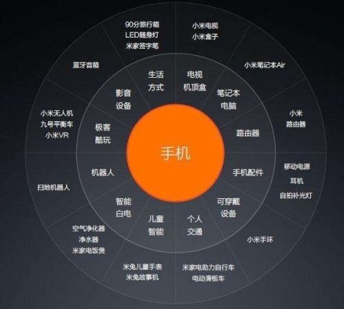 小米手机黑鲨游戏手机哪个好_小米黑鲨打游戏怎么样_小米手机玩黑鲨2款游戏