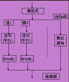c语言int转char_转语言程序员_转语言学校