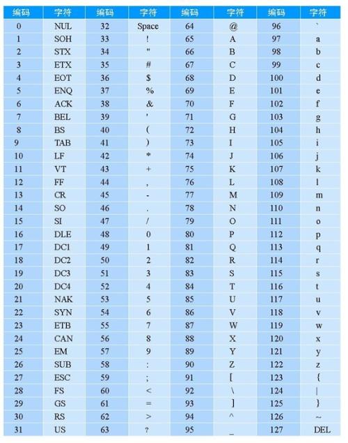 字符数字转化为整型数字_字符转数字_字符数字转化为整形数字