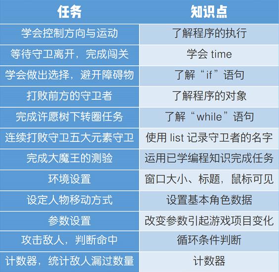 益智教育手机游戏_益智app游戏_益智教育手机游戏大全
