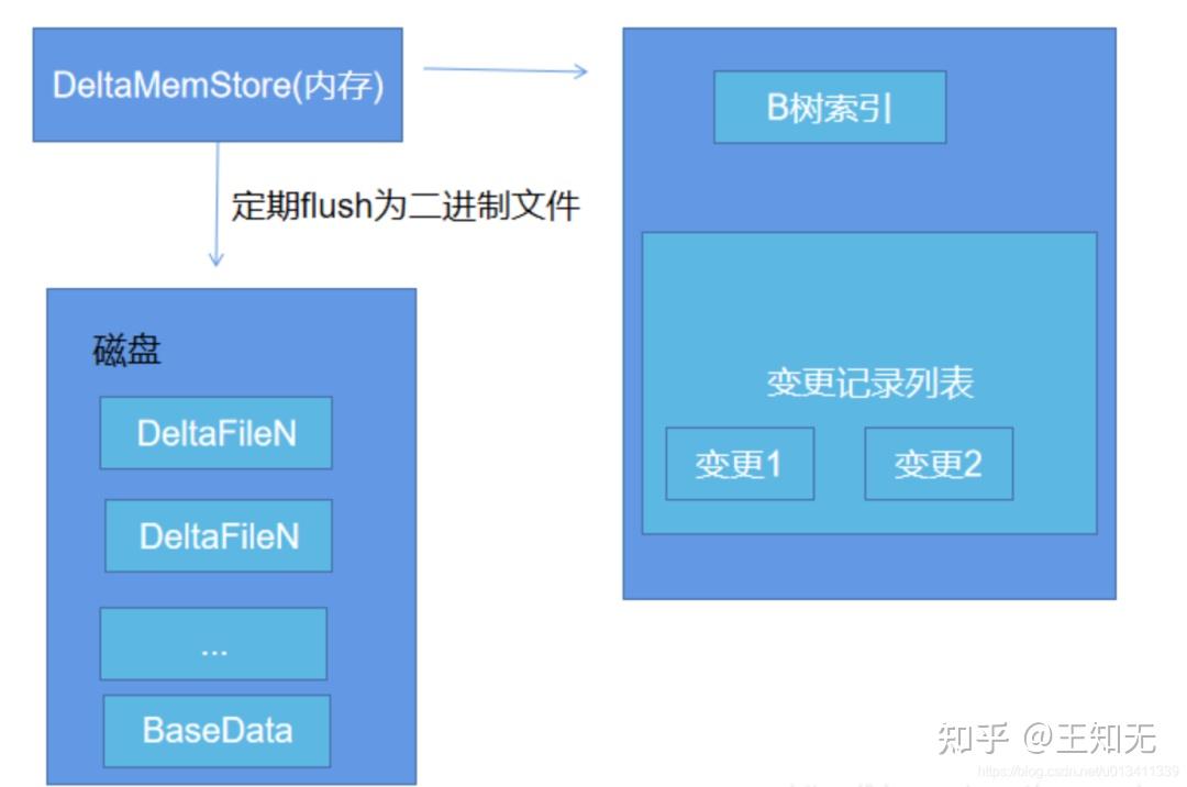 hex文件怎么生成_文件盒型号_hex文件