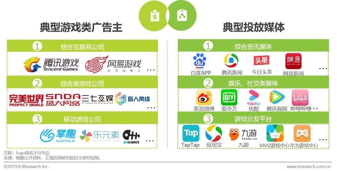 网络手机游戏公司有哪些_手机游戏公司排行榜前十名_网络手机游戏公司有那些