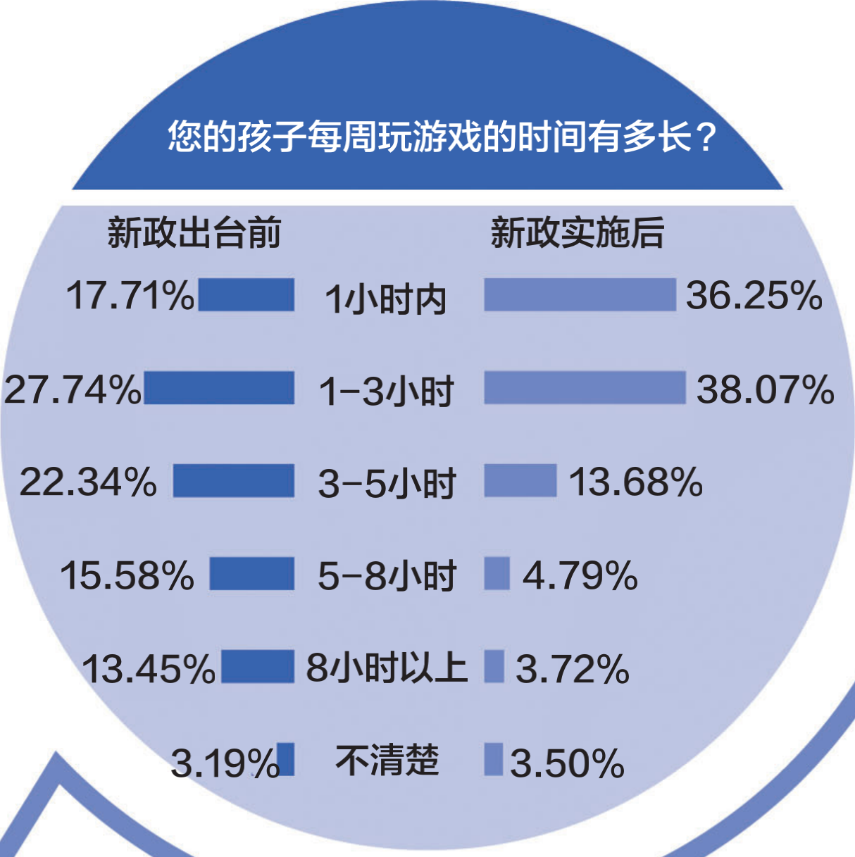 沉迷小孩防打手机游戏怎么办_小孩打游戏怎样防沉迷手机_沉迷小孩防打手机游戏视频
