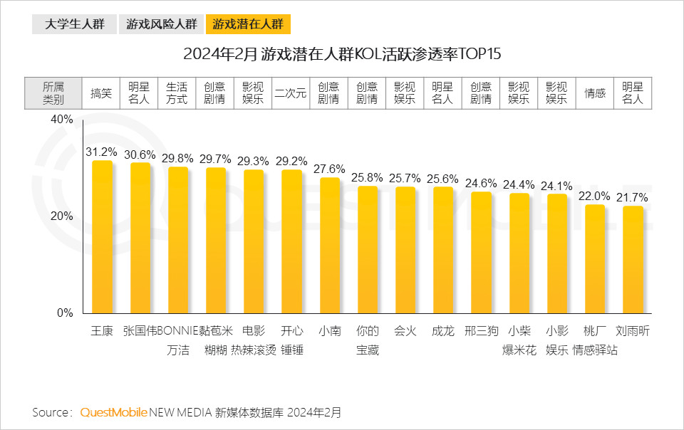 永久免费手机游戏软件_永久免费的手机游戏_永久免费手机游戏大全