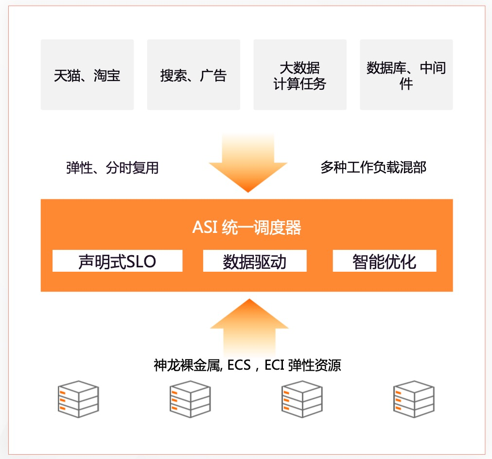 yum阿里云源_arch阿里云源_阿里云yum源配置