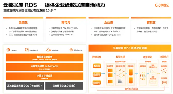 阿里云yum源配置_arch阿里云源_yum阿里云源