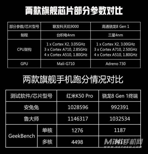 手机处理完器排行榜_2021手机处理排行器_手机处理器十大排名2022