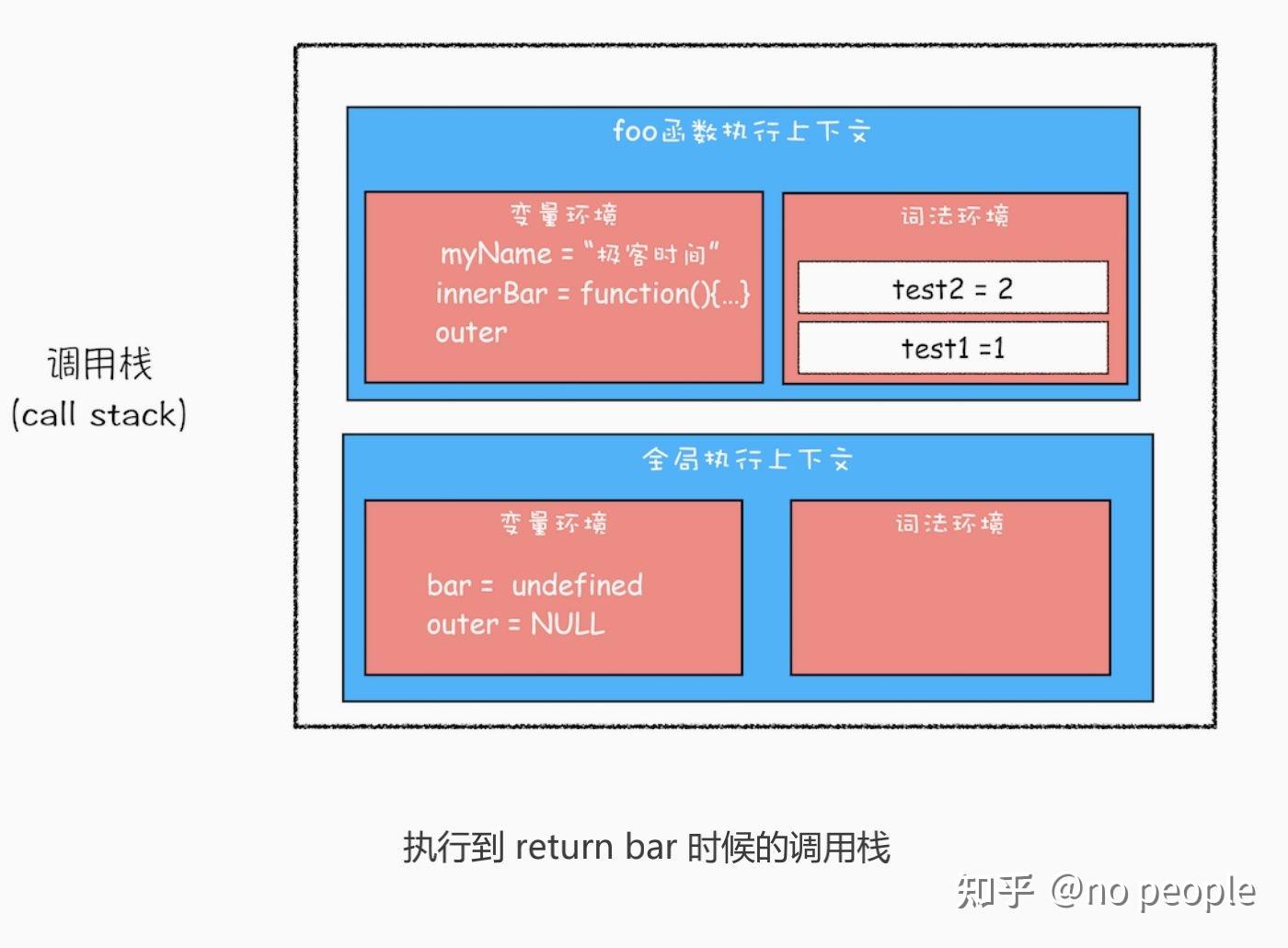 js数组获取下标_js获取数组下标_数组获取下标位置的c语言