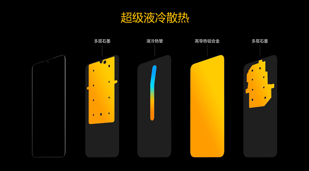 液冷散热游戏手机_手机液冷散热器致命缺点_有液冷散热的手机玩游戏的优势