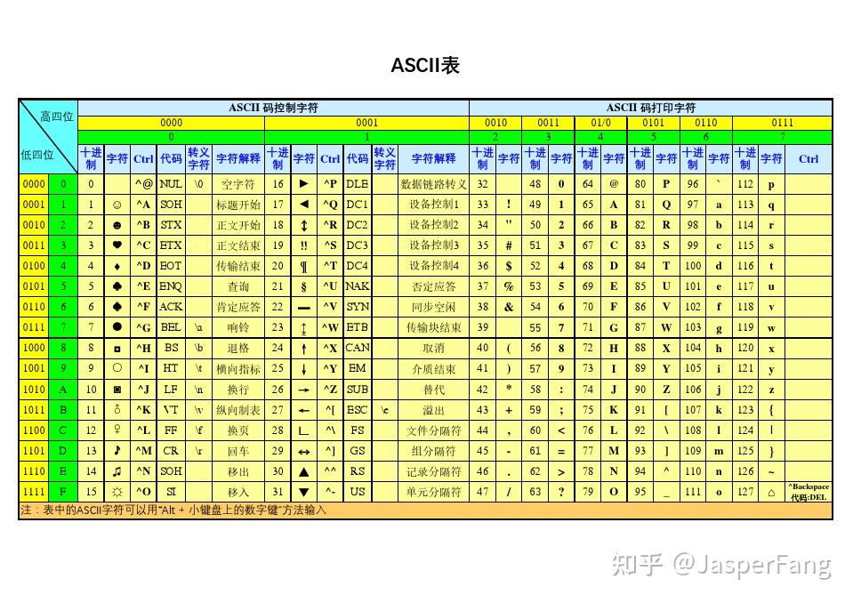 java字符串转date类型_字符串类型转换_字符串转jason