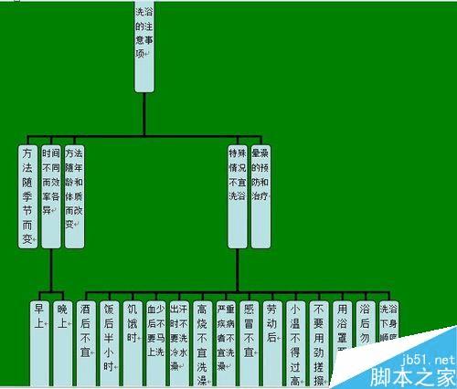 分支结构程序设计_工程学分支_分支结构
