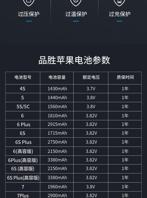 苹果11promax电池多少毫安_11promax电池毫安多少_电池毫安苹果13