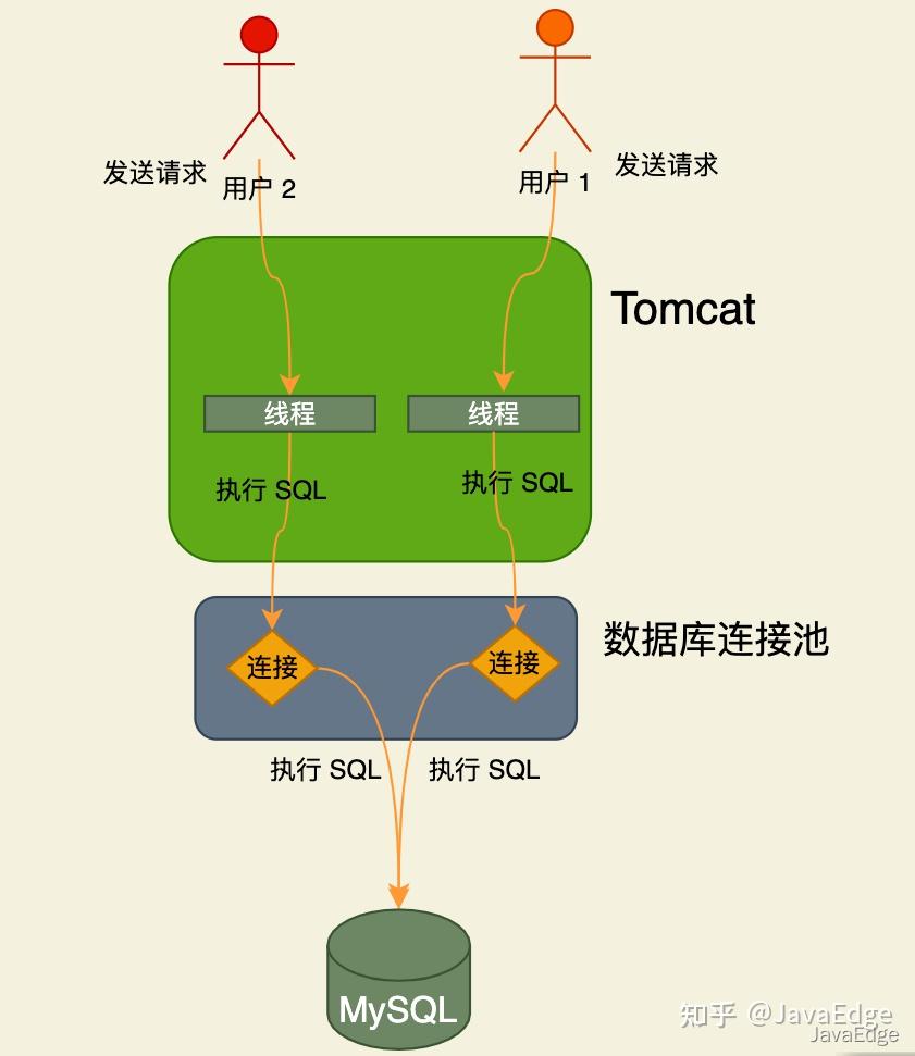 mysql开启远程连接_mysql5.7开启远程连接_mysql开启远程连接数据库