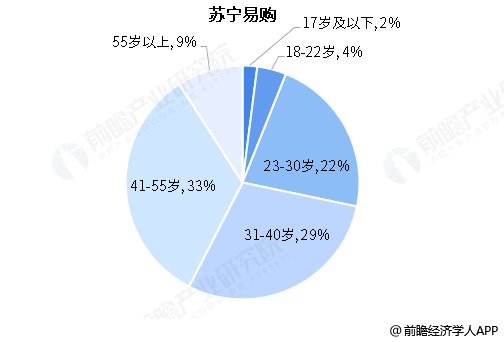 主流人群玩手机游戏的危害_主流人群玩手机游戏的利弊_玩手机游戏的主流人群