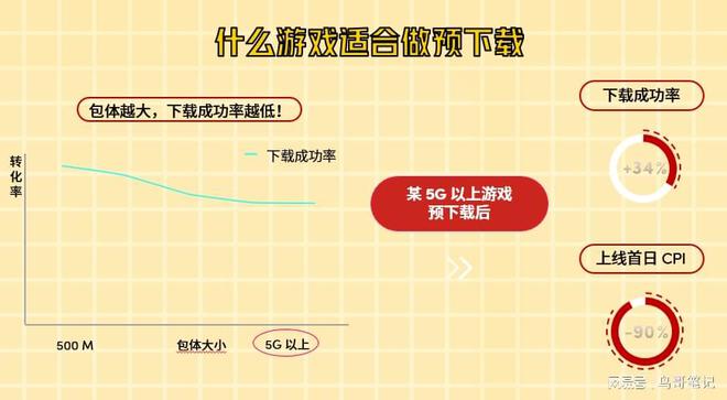 网络游戏频繁掉线_玩游戏手机频繁掉网怎么办_玩游戏经常掉网