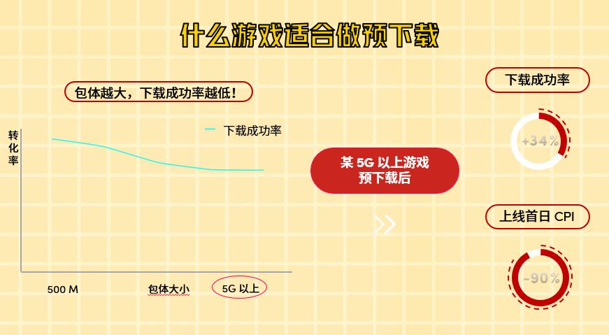 玩游戏经常掉网_网络游戏频繁掉线_玩游戏手机频繁掉网怎么办
