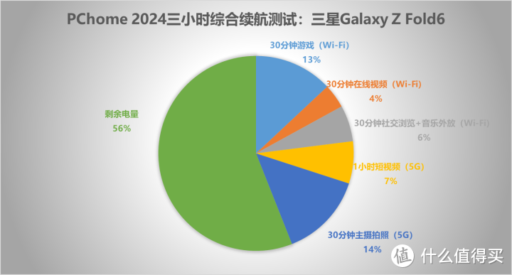 手机游戏120帧软件_游戏120帧有哪些手机_120帧率手机游戏