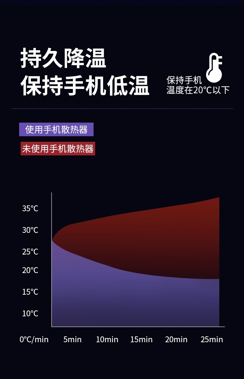 手机太热下载什么软件_天气太热了游戏_游戏手机太热怎么解决下载